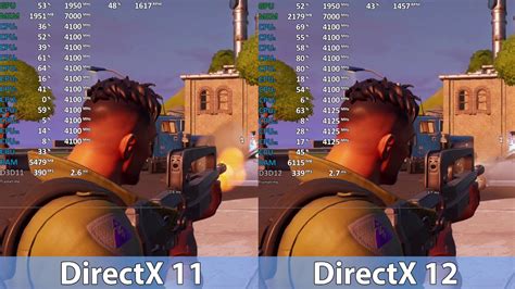 DirectX 11 vs DirectX 12: порівняння продуктивності на нових картах з ...