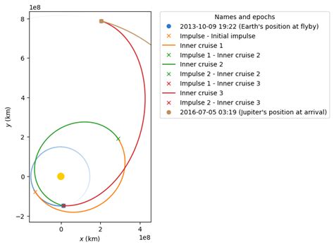 Image result for Jupiter Python Programming