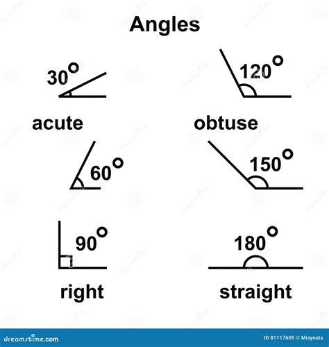 Obtuse Right Acute Triangles
