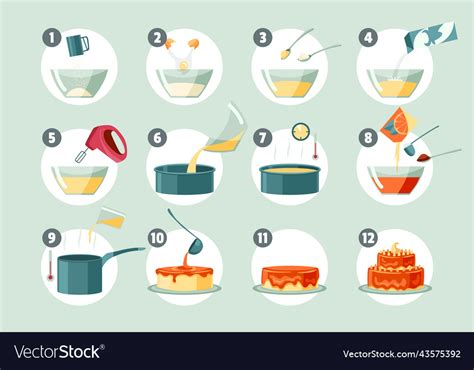 Image result for Baking Steps