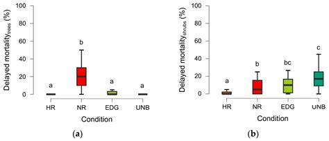 Post-Fire Vegetation (Non-)Recovery across the Edges of a Wildfire: An ...