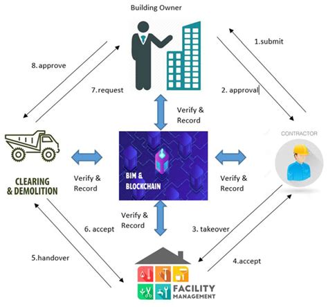 Blockchain-Based Double-Layer Byzantine Fault Tolerance for Scalability ...