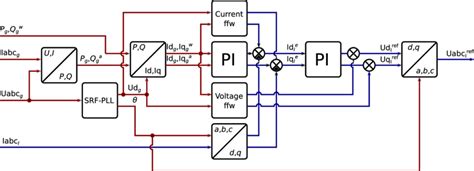 Image result for Control Algorithm Example
