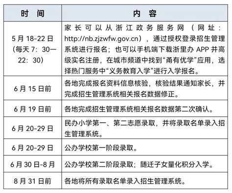 2023年宁波义务段学校招生入学政策公布 附各地咨询电话