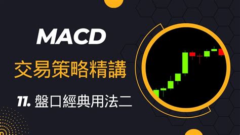 经典MACD交易策略 - 发明者量化