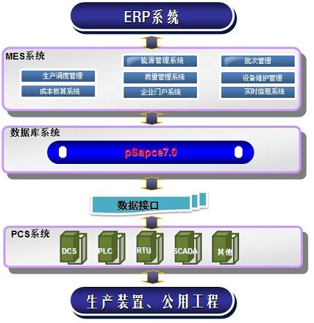 MES系统-mes系统管理-mes软件-mes管理系统-速达软件