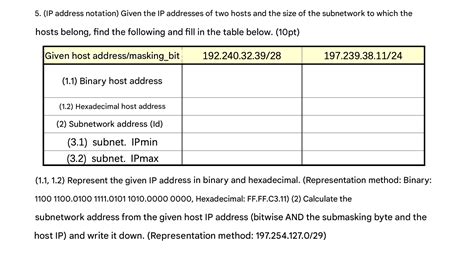 Image result for IP Address Syntax Meaning