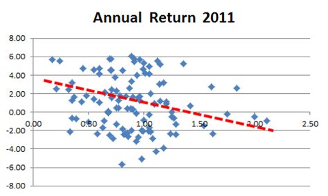 A Quick Guide to Mutual Fund Expenses - India Dictionary