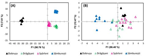 Metabolic Profiling and Stable Isotope Analysis of Wines: Pilot Study ...