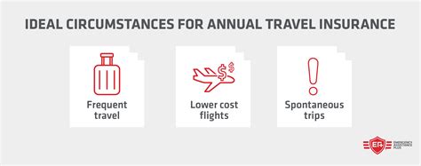 Annual Domestic Travel Insurance Explained | EA+