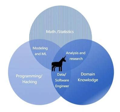 Learning Computer Software 的图像结果