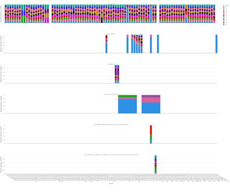 Image result for Plot Multi-Panel Python Shared Axis