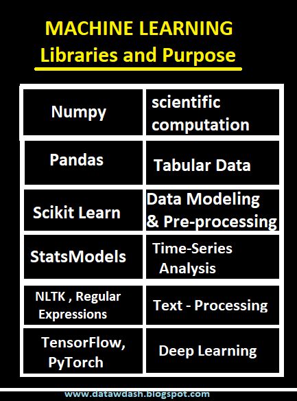 Image result for Different Library Python Machine Learning Data Visualization Data-Modeling