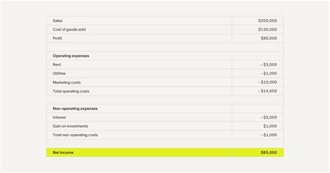 Image result for Income Statement Operating Expenses