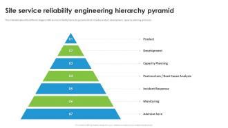 Image result for Reliability System Design Hierarchy Spectrum