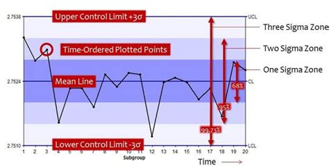 Control Limit vs Specification Limit 的图像结果