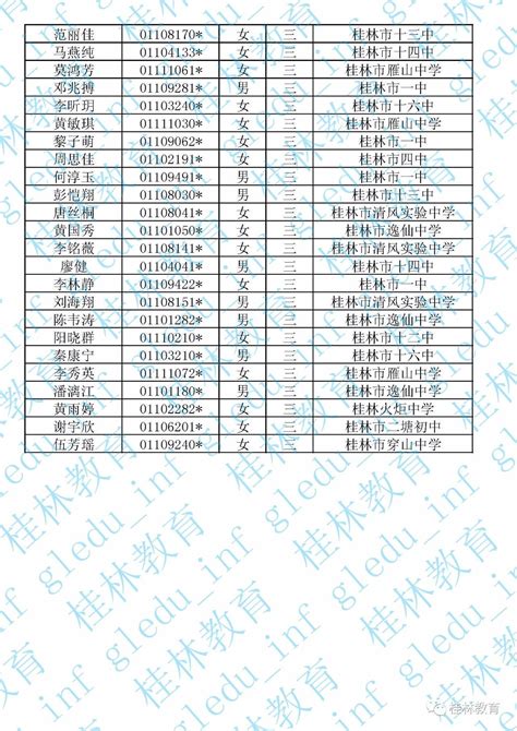 广西桂林高中分数线 - 毕业证样本网