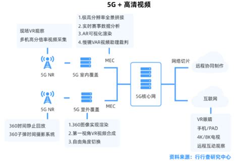 5G产业服务平台-福州物联网开放实验室