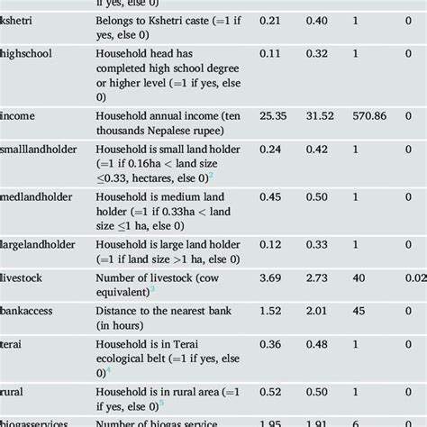 Image result for Marginal Effects Probit