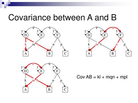 Path Analysis Example 的图像结果