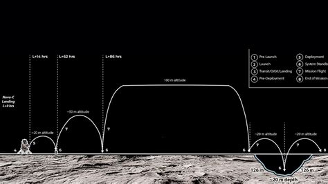SpaceX To Launch Second Private Moon Lander With Hopping Robot This ...