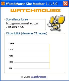 أداة WatchMouse Site Monitor راقب عمل موقعك - أمل التقنية