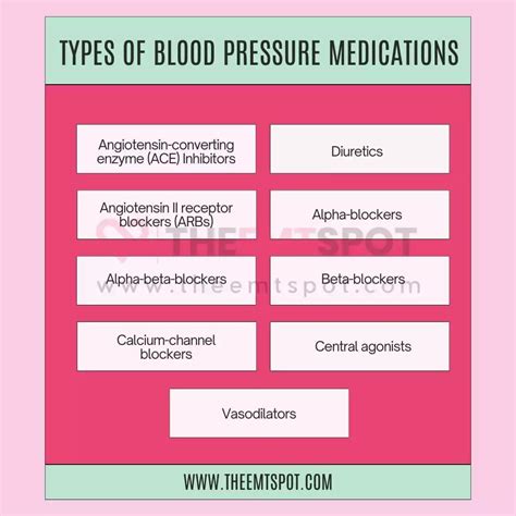 High Blood Pressure (Hypertension): Symptoms, Causes, Diagnosis And Treatment | TheEMTSpot