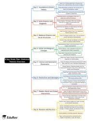 8-Days Study Plan: Class-wise NCERT Summary - UPSC PDF Download