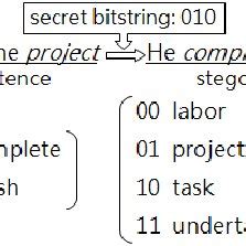 Image result for Example of Basic Text Algorithm