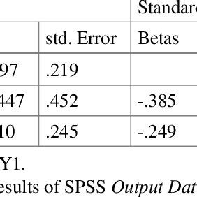 Multiple Linear Regression Analysis 的图像结果