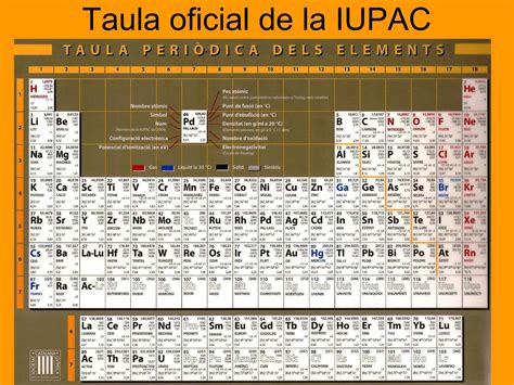 La taula periòdica dels elements | PPT