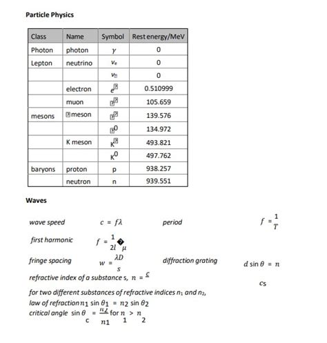 A Level Physics Formula Sheet 的图像结果