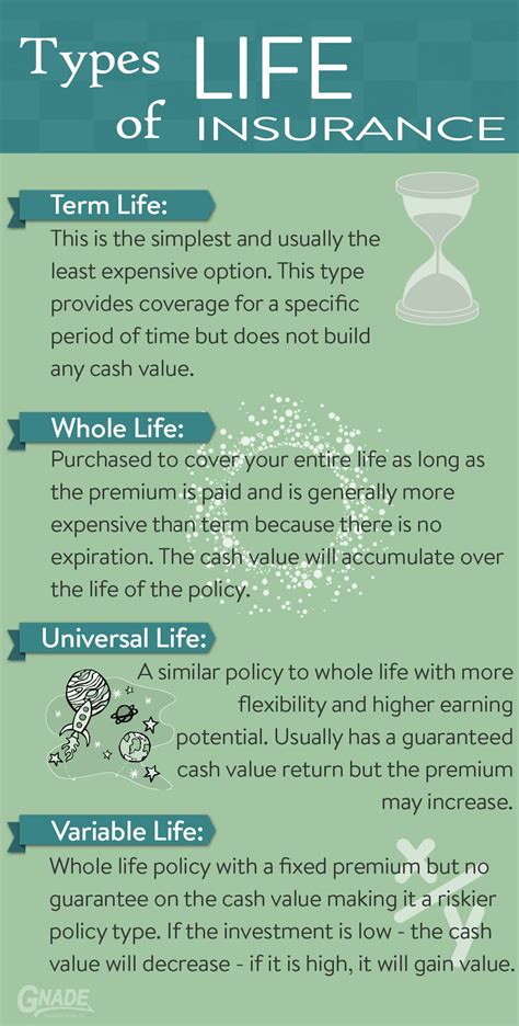 Life Insurance Types 的图像结果