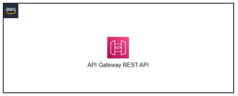 Image result for Amazon API Gateway Icona
