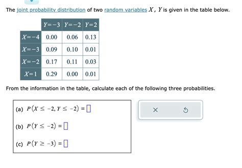Image result for Joint Probability of Two Random Variables