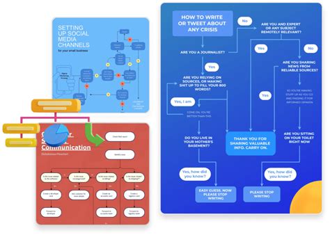 Process Diagram Creator 的图像结果