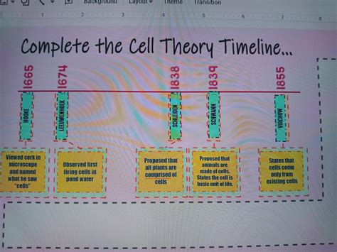 Cell Theory Timeline For Kids