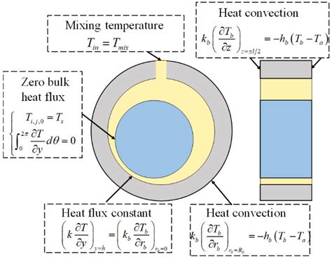 Experimental and Numerical Study on Mixed Lubrication Performance of ...
