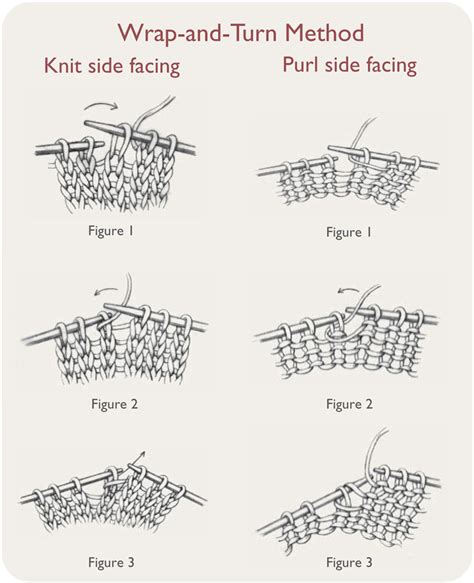 Image result for Purl Bee Short Row Tutorial