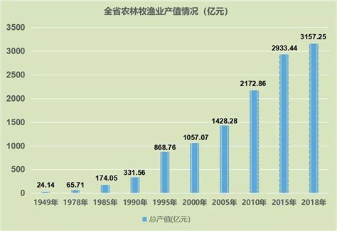 新中国70周年阅兵，解放军联合军乐团，热血战曲震撼人心！_新浪新闻