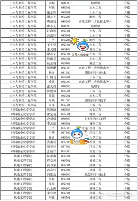 江西农业大学留学生参加国家留学基金管理委员会“感知中国—魅力陶瓷”系列活动