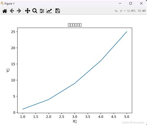 Matplot Python Developer 的图像结果