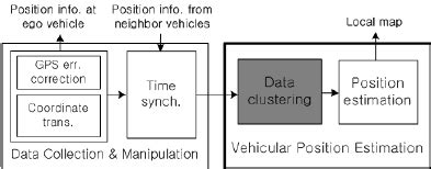Local Map Generic 的图像结果
