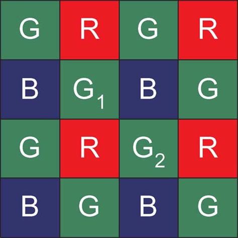 Image result for Bayer Array