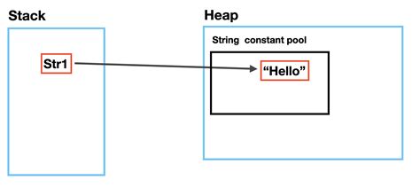 Thread Constant Pool in Java 的图像结果