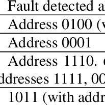 Image result for March Algorithm Testing