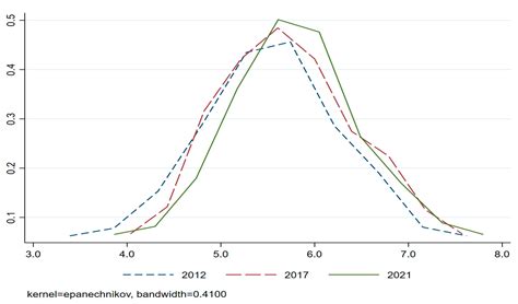 A Comparison of the International Competitiveness of Forest Products in ...