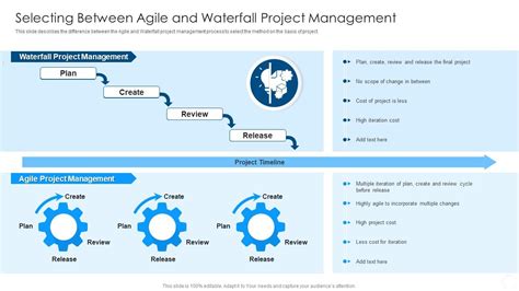Project Management Example 的图像结果