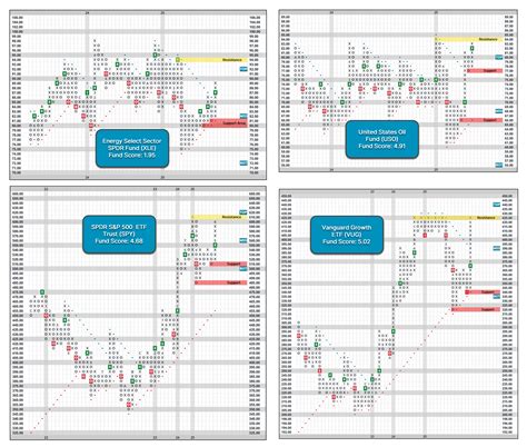 Nasdaq Dorsey Wright