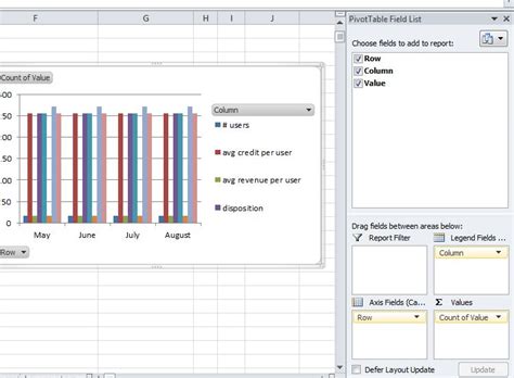 Image result for Pivot Table From Two Data Sources